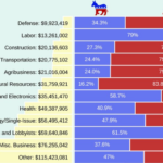 Cannabis Cash Flows to Trump’s PAC Ahead of Key Policy Shift