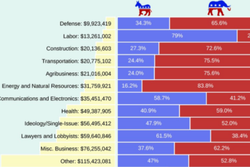 Cannabis Cash Flows to Trump’s PAC Ahead of Key Policy Shift